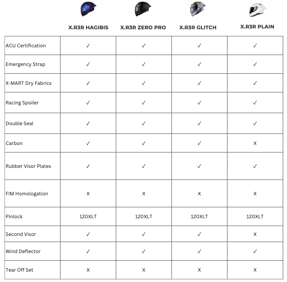 X.R3R ZERO PRO 2 (CARBON BLUE MT) [size: XS]
