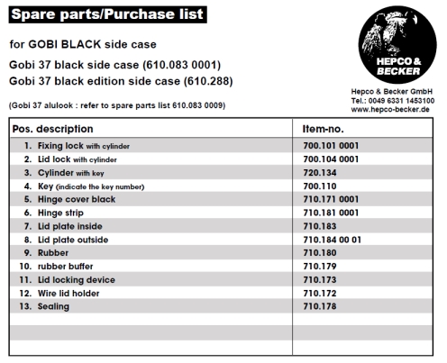 Hepco Becker Spare Parts For Gobi Side Cases From Motorcycle Adventure Products